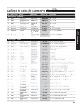 CATÁLOGO REPOSIÇÃO - SKF COMPLETO