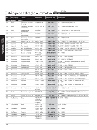 CATÁLOGO REPOSIÇÃO - SKF COMPLETO