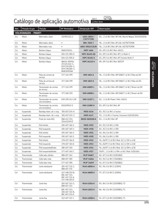 CATÁLOGO REPOSIÇÃO - SKF COMPLETO