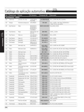 CATÁLOGO REPOSIÇÃO - SKF COMPLETO