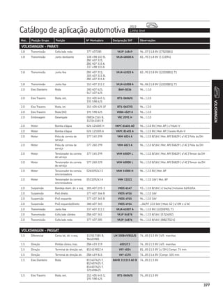 CATÁLOGO REPOSIÇÃO - SKF COMPLETO