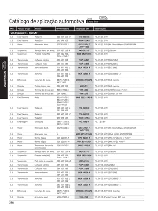 CATÁLOGO REPOSIÇÃO - SKF COMPLETO