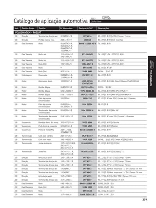CATÁLOGO REPOSIÇÃO - SKF COMPLETO