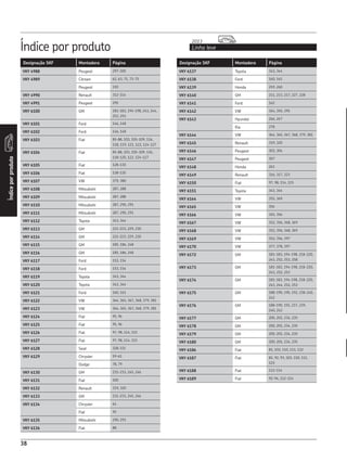 Índice por produto Linha leve
2013
Índiceporproduto
38
Designação SKF Montadora Página Designação SKF Montadora Página
VKY 4988 Peugeot 297-300
VKY 4989 Citroen 62, 63, 71, 73-75
Peugeot 310
VKY 4990 Renault 312-314
VKY 4991 Peugeot 295
VKY 6100 GM 181-183, 194-198, 243, 244,
252, 253
VKY 6101 Ford 146, 148
VKY 6102 Ford 146, 148
VKY 6103 Fiat 85-88, 103, 105-109, 116,
118, 119, 121, 122, 124-127
VKY 6104 Fiat 85-88, 103, 105-109, 116,
118-120, 122, 124-127
VKY 6105 Fiat 128-130
VKY 6106 Fiat 128-130
VKY 6107 VW 379, 380
VKY 6108 Mitsubishi 287, 288
VKY 6109 Mitsubishi 287, 288
VKY 6110 Mitsubishi 287, 290, 291
VKY 6111 Mitsubishi 287, 290, 291
VKY 6112 Toyota 343, 344
VKY 6113 GM 221-223, 229, 230
VKY 6114 GM 221-223, 229, 230
VKY 6115 GM 185, 186, 248
VKY 6116 GM 185, 186, 248
VKY 6117 Ford 153, 154
VKY 6118 Ford 153, 154
VKY 6119 Toyota 343, 344
VKY 6120 Toyota 343, 344
VKY 6121 Ford 160, 161
VKY 6122 VW 364, 365, 367, 368, 379, 381
VKY 6123 VW 364, 365, 367, 368, 379, 381
VKY 6124 Fiat 95, 96
VKY 6125 Fiat 95, 96
VKY 6126 Fiat 97, 98, 114, 115
VKY 6127 Fiat 97, 98, 114, 115
VKY 6128 Seat 328-331
VKY 6129 Chrysler 59-61
Dodge 78, 79
VKY 6130 GM 231-233, 245, 246
VKY 6131 Fiat 100
VKY 6132 Renault 319, 320
VKY 6133 GM 231-233, 245, 246
VKY 6134 Chrysler 61
Fiat 95
VKY 6135 Mitsubishi 290, 291
VKY 6136 Fiat 88
VKY 6137 Toyota 343, 344
VKY 6138 Ford 160, 161
VKY 6139 Honda 259, 260
VKY 6140 GM 211, 213, 217, 227, 228
VKY 6141 Ford 162
VKY 6142 VW 354, 355, 395
VKY 6143 Hyundai 266, 267
Kia 278
VKY 6144 VW 364, 365, 367, 368, 379, 381
VKY 6145 Renault 319, 320
VKY 6146 Peugeot 303, 304
VKY 6147 Peugeot 307
VKY 6148 Honda 261
VKY 6149 Renault 316, 317, 323
VKY 6150 Fiat 97, 98, 114, 115
VKY 6151 Toyota 343, 344
VKY 6164 VW 355, 369
VKY 6165 VW 356
VKY 6166 VW 355, 356
VKY 6167 VW 352, 356, 368, 369
VKY 6168 VW 352, 356, 368, 369
VKY 6169 VW 352, 356, 397
VKY 6170 VW 377, 378, 397
VKY 6172 GM 181-183, 194-198, 218-220,
243, 252, 253, 258
VKY 6173 GM 181-183, 194-198, 218-220,
243, 252, 253
VKY 6174 GM 181-183, 194-198, 218-220,
243, 244, 252, 253
VKY 6175 GM 188-190, 190, 192, 238-240,
242
VKY 6176 GM 188-190, 192, 237, 239,
240, 242
VKY 6177 GM 200, 201, 234, 235
VKY 6178 GM 200, 201, 234, 235
VKY 6179 GM 200, 201, 234, 235
VKY 6180 GM 200, 201, 234, 235
VKY 6186 Fiat 81, 103, 110, 111, 122
VKY 6187 Fiat 81, 92, 93, 103, 110, 111,
123
VKY 6188 Fiat 112-114
VKY 6189 Fiat 92-94, 112-114
 