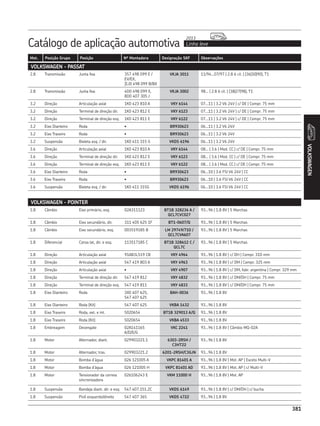 CATÁLOGO REPOSIÇÃO - SKF COMPLETO