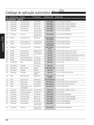 CATÁLOGO REPOSIÇÃO - SKF COMPLETO