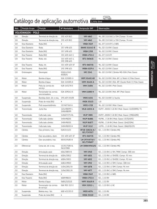 CATÁLOGO REPOSIÇÃO - SKF COMPLETO