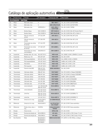 CATÁLOGO REPOSIÇÃO - SKF COMPLETO