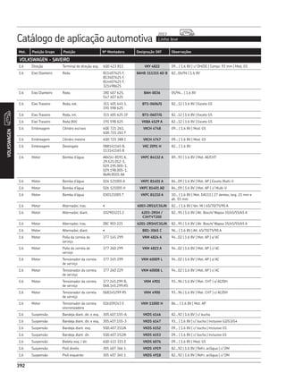 CATÁLOGO REPOSIÇÃO - SKF COMPLETO
