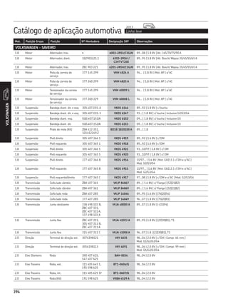 CATÁLOGO REPOSIÇÃO - SKF COMPLETO