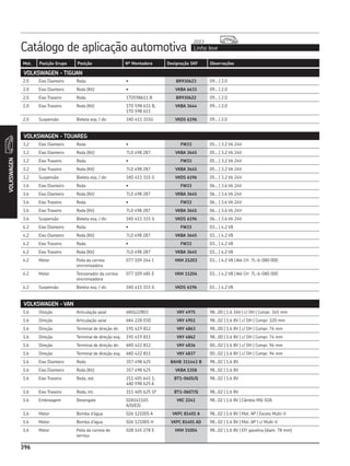CATÁLOGO REPOSIÇÃO - SKF COMPLETO