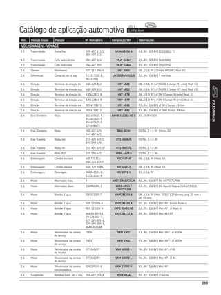 CATÁLOGO REPOSIÇÃO - SKF COMPLETO