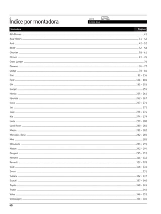Índice por montadora Linha leve
2013
Montadora Páginas
40
Alfa Romeo ������������������������������������������������������������������������������������������������������������������������������������������������������������������������������������������������������������41
Asia Motors ��������������������������������������������������������������������������������������������������������������������������������������������������������������������������������������������������� 41 ‑ 42
Audi ��������������������������������������������������������������������������������������������������������������������������������������������������������������������������������������������������������������� 42 - 52
BMW ������������������������������������������������������������������������������������������������������������������������������������������������������������������������������������������������������������� 52 - 58
Chrysler ��������������������������������������������������������������������������������������������������������������������������������������������������������������������������������������������������������� 58 - 61
Citroen ���������������������������������������������������������������������������������������������������������������������������������������������������������������������������������������������������������� 61 - 76
Cross Lander ���������������������������������������������������������������������������������������������������������������������������������������������������������������������������������������������������������76
Daewoo���������������������������������������������������������������������������������������������������������������������������������������������������������������������������������������������������������� 76 - 77
Dodge ������������������������������������������������������������������������������������������������������������������������������������������������������������������������������������������������������������ 78 - 81
Fiat ��������������������������������������������������������������������������������������������������������������������������������������������������������������������������������������������������������������81 - 136
Ford �����������������������������������������������������������������������������������������������������������������������������������������������������������������������������������������������������������136 - 181
GM �������������������������������������������������������������������������������������������������������������������������������������������������������������������������������������������������������������181 - 255
Gurgel ������������������������������������������������������������������������������������������������������������������������������������������������������������������������������������������������������������������255
Honda �������������������������������������������������������������������������������������������������������������������������������������������������������������������������������������������������������255 - 261
Hyundai ����������������������������������������������������������������������������������������������������������������������������������������������������������������������������������������������������262 - 267
Iveco ����������������������������������������������������������������������������������������������������������������������������������������������������������������������������������������������������������267 ‑ 271
Jac ����������������������������������������������������������������������������������������������������������������������������������������������������������������������������������������������������������������������� 271
Jeep �����������������������������������������������������������������������������������������������������������������������������������������������������������������������������������������������������������271 - 274
Kia �������������������������������������������������������������������������������������������������������������������������������������������������������������������������������������������������������������274 - 279
Lada ����������������������������������������������������������������������������������������������������������������������������������������������������������������������������������������������������������279 - 280
Land Rover������������������������������������������������������������������������������������������������������������������������������������������������������������������������������������������������280 - 281
Mazda �������������������������������������������������������������������������������������������������������������������������������������������������������������������������������������������������������281 - 282
Mercedes-Benz ����������������������������������������������������������������������������������������������������������������������������������������������������������������������������������������282 ‑ 285
Mini ����������������������������������������������������������������������������������������������������������������������������������������������������������������������������������������������������������������������285
Mitsubishi �������������������������������������������������������������������������������������������������������������������������������������������������������������������������������������������������285 ‑ 291
Nissan �������������������������������������������������������������������������������������������������������������������������������������������������������������������������������������������������������292 ‑ 294
Peugeot �����������������������������������������������������������������������������������������������������������������������������������������������������������������������������������������������������295 ‑ 311
Porsche �����������������������������������������������������������������������������������������������������������������������������������������������������������������������������������������������������311 ‑ 312
Renault �����������������������������������������������������������������������������������������������������������������������������������������������������������������������������������������������������312 ‑ 328
Seat �����������������������������������������������������������������������������������������������������������������������������������������������������������������������������������������������������������328 ‑ 331
Smart �������������������������������������������������������������������������������������������������������������������������������������������������������������������������������������������������������������������331
Subaru ������������������������������������������������������������������������������������������������������������������������������������������������������������������������������������������������������332 - 337
Suzuki �������������������������������������������������������������������������������������������������������������������������������������������������������������������������������������������������������337 ‑ 340
Toyota �������������������������������������������������������������������������������������������������������������������������������������������������������������������������������������������������������340 - 345
Troller �������������������������������������������������������������������������������������������������������������������������������������������������������������������������������������������������������������������346
Volvo ����������������������������������������������������������������������������������������������������������������������������������������������������������������������������������������������������������346 - 351
Volkswagen �����������������������������������������������������������������������������������������������������������������������������������������������������������������������������������������������351 ‑ 401
 