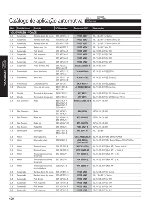 CATÁLOGO REPOSIÇÃO - SKF COMPLETO