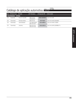 CATÁLOGO REPOSIÇÃO - SKF COMPLETO
