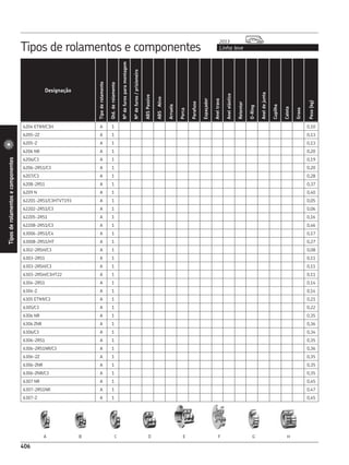 CATÁLOGO REPOSIÇÃO - SKF COMPLETO