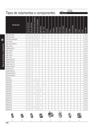 CATÁLOGO REPOSIÇÃO - SKF COMPLETO