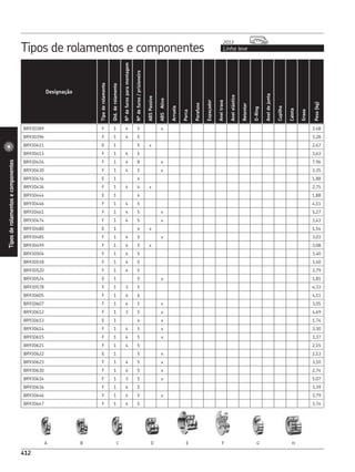 CATÁLOGO REPOSIÇÃO - SKF COMPLETO