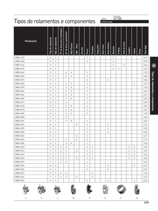 CATÁLOGO REPOSIÇÃO - SKF COMPLETO