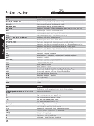CATÁLOGO REPOSIÇÃO - SKF COMPLETO