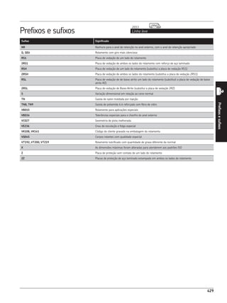 CATÁLOGO REPOSIÇÃO - SKF COMPLETO