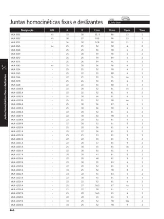 CATÁLOGO REPOSIÇÃO - SKF COMPLETO
