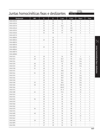 CATÁLOGO REPOSIÇÃO - SKF COMPLETO