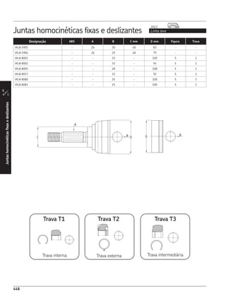 CATÁLOGO REPOSIÇÃO - SKF COMPLETO