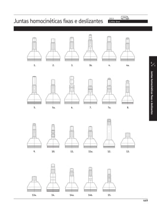 CATÁLOGO REPOSIÇÃO - SKF COMPLETO