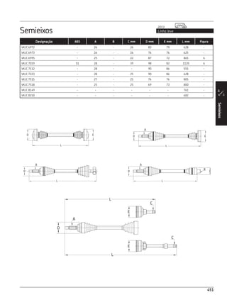 CATÁLOGO REPOSIÇÃO - SKF COMPLETO