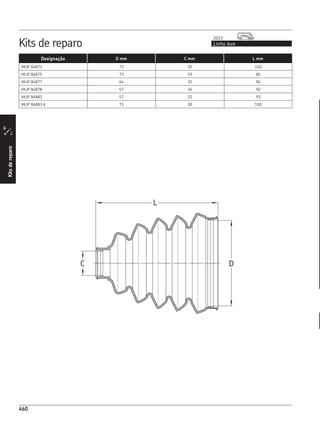 CATÁLOGO REPOSIÇÃO - SKF COMPLETO