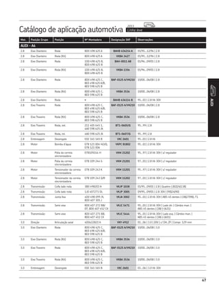 Catálogo de aplicação automotiva Linha leve
2013
AUDI
47
Mot. Posição Grupo Posição Nº Montadora Designação SKF Observações
AUDI - A4
2.8 Eixo Dianteiro Roda 8D0 498 625 A BAHB 636214 A 01/95...12/96 | 2.8
2.8 Eixo Dianteiro Roda (Kit) 8D0 498 625 A VKBA 3427 01/95...12/96 | 2.8
2.8 Eixo Dianteiro Roda 1D0 498 625 B,
8D0 498 625 B
BAH-0011 AB 01/96...09/01 | 2.8
2.8 Eixo Dianteiro Roda (Kit) 1D0 498 625 B,
8D0 498 625 B
VKBA 1356 01/96...09/01 | 2.8
2.8 Eixo Dianteiro Roda 8D0 498 625 C,
8E0 498 625 A/B,
8E0 598 625 B
BAF-0125 A/VK210 10/00...06/08 | 2.8
2.8 Eixo Dianteiro Roda (Kit) 8D0 498 625 C,
8E0 598 625 B
VKBA 3536 10/00...06/08 | 2.8
2.8 Eixo Dianteiro Roda • BAHB 636114 B 95...01 | 2.8 V6 30V
2.8 Eixo Traseiro Roda 8D0 498 625 C,
8E0 498 625 A/B,
8E0 598 625 B
BAF-0125 A/VK210 10/00...06/08 | 2.8
2.8 Eixo Traseiro Roda (Kit) 8D0 498 625 C,
8E0 598 625 B
VKBA 3536 10/00...06/08 | 2.8
2.8 Eixo Traseiro Roda, ext. 211 405 645 1,
4A0 598 625 /A
BT1-0605/Q 95...99 | 2.8
2.8 Eixo Traseiro Roda, int. 4A0 598 625 /A BT1-0607/Q 95...99 | 2.8
2.8 Embreagem Desengate 01E 161 165 B VKC 2601 95...01 | 2.8 V6
2.8 Motor Bomba d’água 078 121 004 H/J/Q,
078 121 006
VKPC 81802 95...01 | 2.8 V6 30V
2.8 Motor Polia da correia
sincronizadora
078109244 H VKM 21202 95...97 | 2.8 V6 30V | s/ regulador
2.8 Motor Polia da correia
sincronizadora
078 109 244 G VKM 21201 97...01 | 2.8 V6 30V | c/ regulador
2.8 Motor Tensionador da correia
sincronizadora
078 109 243 K VKM 11201 95...97 | 2.8 V6 30V | s/ regulador
2.8 Motor Tensionador da correia
sincronizadora
078 109 243 Q/R VKM 11202 97...01 | 2.8 V6 30V | c/ regulador
2.8 Transmissão Coifa lado roda 3B0 498203 A VKJP 1038 01/95...09/01 | 2.8 | Quattro | (82|24|138)
2.8 Transmissão Coifa lado roda 1J0 407271 DL VKJP 3005 09/95...09/01 | 2.8 30V | (90|24|90)
2.8 Transmissão Junta fixa 4D0 498 099 /X,
8D0 407 305 J
VKJA 3002 95...01 | 2.8 V6 30V | ABS 45 dentes | (38|27|98), T1
2.8 Transmissão Semi eixo 8D0 407 272 BB/
DT, 8D0 407 452 CX
VKJC 5471 95...01 | 2.8 V6 30V | Lado dir. | Câmbio man. |
ABS 45 dentes | (38|-|-|621)
2.8 Transmissão Semi eixo 8D0 407 271 BB,
8D0 407 451 CX
VKJC 5444 95...01 | 2.8 V6 30V | Lado esq. | Câmbio man. |
ABS 45 dentes | (38|-|-|601)
3.0 Direção Articulação axial 4D0422821 A VKY 4912 01...06 | 3.0 | 20V | c/ DH, ZF | Compr. 129 mm
3.0 Eixo Dianteiro Roda 8D0 498 625 C,
8E0 498 625 A/B,
8E0 598 625 B
BAF-0125 A/VK210 10/00...06/08 | 3.0
3.0 Eixo Dianteiro Roda (Kit) 8D0 498 625 C,
8E0 598 625 B
VKBA 3536 10/00...06/08 | 3.0
3.0 Eixo Traseiro Roda 8D0 498 625 C,
8E0 498 625 A/B,
8E0 598 625 B
BAF-0125 A/VK210 10/00...06/08 | 3.0
3.0 Eixo Traseiro Roda (Kit) 8D0 498 625 C,
8E0 598 625 B
VKBA 3536 10/00...06/08 | 3.0
3.0 Embreagem Desengate 01E 161 165 B VKC 2601 01...06 | 3.0 V6 30V
 