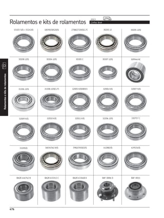 CATÁLOGO REPOSIÇÃO - SKF COMPLETO