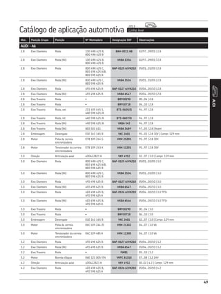 Catálogo de aplicação automotiva Linha leve
2013
AUDI
49
Mot. Posição Grupo Posição Nº Montadora Designação SKF Observações
2.8 Eixo Dianteiro Roda 1D0 498 625 B,
8D0 498 625 B
BAH-0011 AB 02/97...09/01 | 2.8
2.8 Eixo Dianteiro Roda (Kit) 1D0 498 625 B,
8D0 498 625 B
VKBA 1356 02/97...09/01 | 2.8
2.8 Eixo Dianteiro Roda 8D0 498 625 C,
8E0 498 625 A/B,
8E0 598 625 B
BAF-0125 A/VK210 05/01...01/05 | 2.8
2.8 Eixo Dianteiro Roda (Kit) 8D0 498 625 C,
8E0 598 625 B
VKBA 3536 05/01...01/05 | 2.8
2.8 Eixo Dianteiro Roda 4F0 498 625 B BAF-0127 A/VK210 05/04...05/10 | 2.8
2.8 Eixo Dianteiro Roda (Kit) 4F0 498 625 B VKBA 6547 05/04...05/10 | 2.8
2.8 Eixo Traseiro Roda • BR930290 00...04 | 2.8
2.8 Eixo Traseiro Roda • BR930718 06...10 | 2.8
2.8 Eixo Traseiro Roda, ext. 211 405 645 1,
4A0 598 625 /A
BT1-0605/Q 94...97 | 2.8
2.8 Eixo Traseiro Roda, int. 4A0 598 625 /A BT1-0607/Q 94...97 | 2.8
2.8 Eixo Traseiro Roda (Kit) 4A0 598 625 /A VKBA 542 94...97 | 2.8
2.8 Eixo Traseiro Roda (Kit) 8E0 501 611 VKBA 3489 97...05 | 2.8 | Avant
2.8 Embreagem Desengate 01E 161 165 B VKC 2601 95...01 | 2.8 30V | Compr. 129 mm
2.8 Motor Polia da correia
sincronizadora
078 109 244 G VKM 21201 95...97 | 2.8 30V
2.8 Motor Tensionador da correia
sincronizadora
078 109 243 K VKM 11201 95...97 | 2.8 30V
3.0 Direção Articulação axial 4D0422821 A VKY 4912 02...07 | 3.0 | Compr. 129 mm
3.0 Eixo Dianteiro Roda 8D0 498 625 C,
8E0 498 625 A/B,
8E0 598 625 B
BAF-0125 A/VK210 05/01...01/05 | 3.0
3.0 Eixo Dianteiro Roda (Kit) 8D0 498 625 C,
8E0 598 625 B
VKBA 3536 05/01...01/05 | 3.0
3.0 Eixo Dianteiro Roda 4F0 498 625 B BAF-0127 A/VK210 05/04...05/10 | 3.0
3.0 Eixo Dianteiro Roda (Kit) 4F0 498 625 B VKBA 6547 05/04...05/10 | 3.0
3.0 Eixo Dianteiro Roda 4E0 498 625 B,
4F0 598 625 A
BAF-0126 A/VK210 05/04...05/10 | 3.0 TFSI
3.0 Eixo Dianteiro Roda (Kit) 4E0 498 625 B,
4F0 598 625 A
VKBA 6546 05/04...05/10 | 3.0 TFSI
3.0 Eixo Traseiro Roda • BR930290 00...04 | 3.0
3.0 Eixo Traseiro Roda • BR930718 06...10 | 3.0
3.0 Embreagem Desengate 01E 161 165 B VKC 2601 02...07 | 3.0 | Compr. 129 mm
3.0 Motor Polia da correia
sincronizadora
06C 109 244 /D VKM 21302 04...07 | 3.0 V6
3.0 Motor Tensionador da correia
sincronizadora
06C 109 485 A VKM 11300 04...07 | 3.0 V6
3.2 Eixo Dianteiro Roda 4F0 498 625 B BAF-0127 A/VK210 05/04...05/10 | 3.2
3.2 Eixo Dianteiro Roda (Kit) 4F0 498 625 B VKBA 6547 05/04...05/10 | 3.2
3.2 Eixo Traseiro Roda • FW81 05...10 | 3.2
3.2 Motor Bomba d’água 06E 121 005 F/N VKPC 81310 07...08 | 3.2 24V
4.2 Direção Articulação axial 4D0422821 A VKY 4912 00..02 | 4.2 | Compr. 129 mm
4.2 Eixo Dianteiro Roda 4E0 498 625 B,
4F0 598 625 A
BAF-0126 A/VK210 05/04...05/10 | 4.2
AUDI - A6
 