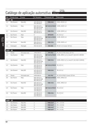 Catálogo de aplicação automotiva Linha leve
2013
AUDI
50
Mot. Posição Grupo Posição Nº Montadora Designação SKF Observações
AUDI - A6
4.2 Eixo Dianteiro Roda (Kit) 4E0 498 625 B,
4F0 598 625 A
VKBA 6546 05/04...05/10 | 4.2
4.2 Eixo Dianteiro Roda 8D0 498 625 C,
8E0 498 625 A/B,
8E0 598 625 B
BAF-0125 A/VK210 11/98...01/05 | 4.2
4.2 Eixo Dianteiro Roda (Kit) 8D0 498 625 C,
8E0 598 625 B
VKBA 3536 11/98...01/05 | 4.2
4.2 Eixo Traseiro Roda • BR930290 00...04 | 4.2
4.2 Eixo Traseiro Roda 8D0 498 625 C,
8E0 498 625 A/B,
8E0 598 625 B
BAF-0125 A/VK210 11/98...01/05 | 4.2
4.2 Eixo Traseiro Roda (Kit) 8D0 498 625 C,
8E0 598 625 B
VKBA 3536 11/98...01/05 | 4.2
4.2 Embreagem Desengate 01E 161 165 B VKC 2601 00..02 | 4.2 | Compr. 129 mm
AUDI - A8
4.2 Direção Articulação axial 4D0422821 A VKY 4912 96...05 | 4.2 V8 | Compr. 129 mm
4.2 Eixo Dianteiro Roda 8D0 498 625 C,
8E0 498 625 A/B,
8E0 598 625 B
BAF-0125 A/VK210 11/98...09/02 | 4.2 | s/ roda 20” | DeCH4D-X-005501
4.2 Eixo Dianteiro Roda (Kit) 8D0 498 625 C,
8E0 498 625 A/B,
8E0 598 625 B
VKBA 3536 11/98...09/02 | 4.2 | s/ roda 20” | De CH4D-X-005501
4.2 Eixo Dianteiro Roda 4E0 498 625 B,
4F0 498 625 A,
4F0 598 625 A
BAF-0126 A/VK210 98...10 | 4.2
4.2 Eixo Dianteiro Roda (Kit) 4E0 498 625 B,
4F0 498 625 A,
4F0 598 625 A
VKBA 6546 98...10 | 4.2
6.0 Direção Articulação axial 4D0422821 A VKY 4912 96...05 | 6.0 W12 | Compr. 129 mm
6.0 Eixo Traseiro Roda 8D0 498 625 C,
8E0 498 625 A/B,
8E0 598 625 B
BAF-0125 A/VK210 01/01...09/02 | 6.0
6.0 Eixo Traseiro Roda (Kit) 8D0 498 625 C,
8E0 498 625 A/B,
8E0 598 625 B
VKBA 3536 01/01...09/02 | 6.0
6.0 Eixo Traseiro Roda 4E0 498 625 B,
4F0 498 625 A,
4F0 598 625 A
BAF-0126 A/VK210 98...10 | 6.0
6.0 Eixo Traseiro Roda (Kit) 4E0 498 625 B,
4F0 498 625 A,
4F0 598 625 A
VKBA 6546 98...10 | 6.0
AUDI - Q5
2.0 Eixo Dianteiro Roda (Kit) • VKBA 6649 09... | 2.0 16V
2.0 Eixo Traseiro Roda (Kit) • VKBA 6649 09... | 2.0 16V
3.2 Eixo Dianteiro Roda (Kit) • VKBA 6649 09... | 3.2 V6
3.2 Eixo Traseiro Roda (Kit) • VKBA 6649 09... | 3.2 V6
 