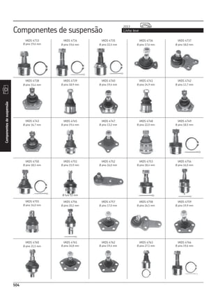 CATÁLOGO REPOSIÇÃO - SKF COMPLETO