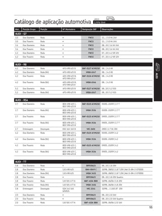 Catálogo de aplicação automotiva Linha leve
2013
AUDI
51
Mot. Posição Grupo Posição Nº Montadora Designação SKF Observações
AUDI - Q7
3.0 Eixo Dianteiro Roda • FW33 11... | 3.0 V6 24V
3.0 Eixo Traseiro Roda • FW33 11... | 3.0 V6 24V
3.6 Eixo Dianteiro Roda • FW33 08...10 | 3.6 V6 24V
3.6 Eixo Traseiro Roda • FW33 08...10 | 3.6 V6 24V
4.2 Eixo Dianteiro Roda • FW33 07...10 | 4.2 V8 32V
4.2 Eixo Traseiro Roda • FW33 07...10 | 4.2 V8 32V
AUDI - R8
4.2 Eixo Dianteiro Roda 4F0 498 625 B BAF-0127 A/VK210 08... | 4.2 V8
4.2 Eixo Dianteiro Roda (Kit) 4F0 498 625 B VKBA 6547 08... | 4.2 V8
4.2 Eixo Traseiro Roda 4E0 498 625 B,
4F0 598 625 A
BAF-0126 A/VK210 08... | 4.2 V8
4.2 Eixo Traseiro Roda (Kit) 4E0 498 625 B,
4F0 598 625 A
VKBA 6546 08... | 4.2 V8
5.2 Eixo Dianteiro Roda 4F0 498 625 B BAF-0127 A/VK210 08...10 | 5.2 V10
5.2 Eixo Dianteiro Roda (Kit) 4F0 498 625 B VKBA 6547 08...10 | 5.2 V10
AUDI - RS4
2.7 Eixo Dianteiro Roda 8D0 498 625 C,
8E0 598 625 B
BAF-0125 A/VK210 05/00...03/09 | 2.7 T
2.7 Eixo Dianteiro Roda (Kit) 8D0 498 625 C,
8E0 598 625 B
VKBA 3536 05/00...03/09 | 2.7 T
2.7 Eixo Traseiro Roda 8D0 498 625 C,
8E0 598 625 B
BAF-0125 A/VK210 09/05...03/09 | 2.7 T
2.7 Eixo Traseiro Roda (Kit) 8D0 498 625 C,
8E0 598 625 B
VKBA 3536 09/05...03/09 | 2.7 T
2.7 Embreagem Desengate 01E 161 165 B VKC 2601 2001 | 2.7 V6 30V
4.2 Eixo Dianteiro Roda 8D0 498 625 C,
8E0 598 625 B
BAF-0125 A/VK210 05/00...03/09 | 4.2
4.2 Eixo Dianteiro Roda (Kit) 8D0 498 625 C,
8E0 598 625 B
VKBA 3536 05/00...03/09 | 4.2
4.2 Eixo Traseiro Roda 8D0 498 625 C,
8E0 598 625 B
BAF-0125 A/VK210 09/05...03/09 | 4.2
4.2 Eixo Traseiro Roda (Kit) 8D0 498 625 C,
8E0 598 625 B
VKBA 3536 09/05...03/09 | 4.2
AUDI - TT
1.8 Eixo Dianteiro Roda • BR930623 08...10 | 1.8 20V
1.8 Eixo Dianteiro Roda 1J0 498 625 BAH-0049 C 10/98...08/02 | 1.8 T 20V | Até Ch 8N-2-070000
1.8 Eixo Dianteiro Roda (Kit) 1J0 498 625 VKBA 3455 10/98...08/02 | 1.8 T 20V | Até Ch 8N-2-070000
1.8 Eixo Traseiro Roda • BR930623 08...10 | 1.8 20V Quattro
1.8 Eixo Traseiro Roda 1J0 501 477 A BAF-4104 BBX 10/98...06/06 | 1.8 20V
1.8 Eixo Traseiro Roda (Kit) 1J0 501 477 A VKBA 3456 10/98...06/06 | 1.8 20V
1.8 Embreagem Desengate 02A 141 165
A/D/E/G
VKC 2241 10/98.... | 1.8/1.8T 20V
2.0 Eixo Dianteiro Roda • BR930623 08...10 | 2.0 16V
2.0 Eixo Traseiro Roda • BR930623 08...10 | 2.0 16V Quattro
2.0 Eixo Traseiro Roda 1J0 501 477 A BAF-4104 BBX 10/98...06/06 | 2.0 16V
 