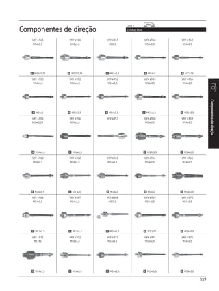 CATÁLOGO REPOSIÇÃO - SKF COMPLETO