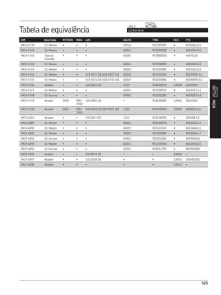 CATÁLOGO REPOSIÇÃO - SKF COMPLETO