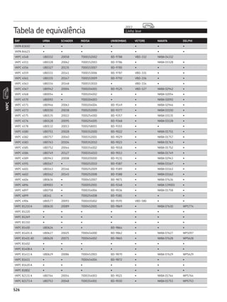 CATÁLOGO REPOSIÇÃO - SKF COMPLETO