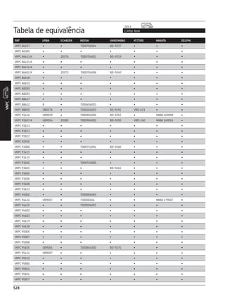 CATÁLOGO REPOSIÇÃO - SKF COMPLETO
