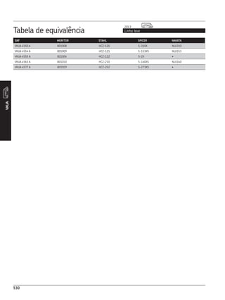 CATÁLOGO REPOSIÇÃO - SKF COMPLETO