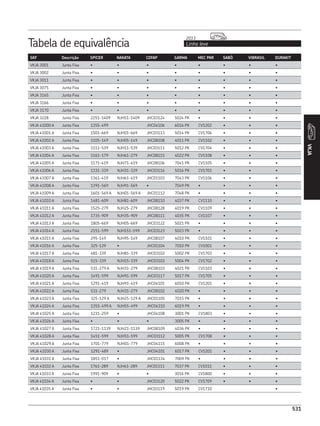 CATÁLOGO REPOSIÇÃO - SKF COMPLETO
