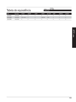CATÁLOGO REPOSIÇÃO - SKF COMPLETO