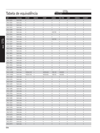 CATÁLOGO REPOSIÇÃO - SKF COMPLETO