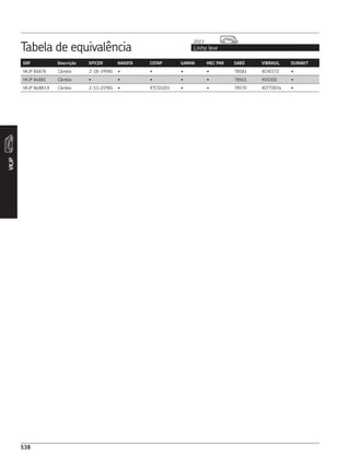 CATÁLOGO REPOSIÇÃO - SKF COMPLETO