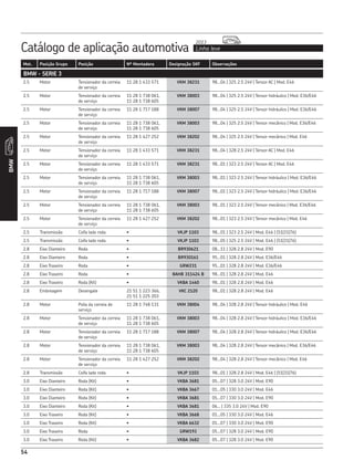 Catálogo de aplicação automotiva Linha leve
2013
BMW
54
Mot. Posição Grupo Posição Nº Montadora Designação SKF Observações
BMW - SERIE 3
2.5 Motor Tensionador da correia
de serviço
11 28 1 433 571 VKM 38231 98...04 | 325 2.5 24V | Tensor AC | Mod. E46
2.5 Motor Tensionador da correia
de serviço
11 28 1 738 061,
11 28 1 738 605
VKM 38003 98...04 | 325 2.5 24V | Tensor hidráulico | Mod. E36/E46
2.5 Motor Tensionador da correia
de serviço
11 28 1 717 188 VKM 38007 98...04 | 325 2.5 24V | Tensor hidráulico | Mod. E36/E46
2.5 Motor Tensionador da correia
de serviço
11 28 1 738 061,
11 28 1 738 605
VKM 38003 98...04 | 325 2.5 24V | Tensor mecânico | Mod. E36/E46
2.5 Motor Tensionador da correia
de serviço
11 28 1 427 252 VKM 38202 98...04 | 325 2.5 24V | Tensor mecânico | Mod. E46
2.5 Motor Tensionador da correia
de serviço
11 28 1 433 571 VKM 38231 98...04 | 328 2.5 24V | Tensor AC | Mod. E46
2.5 Motor Tensionador da correia
de serviço
11 28 1 433 571 VKM 38231 98...01 | 323 2.5 24V | Tensor AC | Mod. E46
2.5 Motor Tensionador da correia
de serviço
11 28 1 738 061,
11 28 1 738 605
VKM 38003 98...01 | 323 2.5 24V | Tensor hidráulico | Mod. E36/E46
2.5 Motor Tensionador da correia
de serviço
11 28 1 717 188 VKM 38007 98...01 | 323 2.5 24V | Tensor hidráulico | Mod. E36/E46
2.5 Motor Tensionador da correia
de serviço
11 28 1 738 061,
11 28 1 738 605
VKM 38003 98...01 | 323 2.5 24V | Tensor mecânico | Mod. E36/E46
2.5 Motor Tensionador da correia
de serviço
11 28 1 427 252 VKM 38202 98...01 | 323 2.5 24V | Tensor mecânico | Mod. E46
2.5 Transmissão Coifa lado roda • VKJP 1103 98...01 | 323 2.5 24V | Mod. E46 | (51|31|76)
2.5 Transmissão Coifa lado roda • VKJP 1103 98...05 | 325 2.5 24V | Mod. E46 | (51|31|76)
2.8 Eixo Dianteiro Roda • BR930621 08...11 | 328 2.8 24V | Mod. E90
2.8 Eixo Dianteiro Roda • BR930161 95...01 | 328 2.8 24V | Mod. E36/E46
2.8 Eixo Traseiro Roda • GRW231 95...01 | 328 2.8 24V | Mod. E36/E46
2.8 Eixo Traseiro Roda • BAHB 311424 B 98...01 | 328 2.8 24V | Mod. E46
2.8 Eixo Traseiro Roda (Kit) • VKBA 1460 98...01 | 328 2.8 24V | Mod. E46
2.8 Embreagem Desengate 21 51 1 223 366,
21 51 1 225 203
VKC 2120 98...01 | 328 2.8 24V | Mod. E46
2.8 Motor Polia da correia de
serviço
11 28 1 748 131 VKM 38004 98...04 | 328 2.8 24V | Tensor hidráulico | Mod. E46
2.8 Motor Tensionador da correia
de serviço
11 28 1 738 061,
11 28 1 738 605
VKM 38003 98...04 | 328 2.8 24V | Tensor hidráulico | Mod. E36/E46
2.8 Motor Tensionador da correia
de serviço
11 28 1 717 188 VKM 38007 98...04 | 328 2.8 24V | Tensor hidráulico | Mod. E36/E46
2.8 Motor Tensionador da correia
de serviço
11 28 1 738 061,
11 28 1 738 605
VKM 38003 98...04 | 328 2.8 24V | Tensor mecânico | Mod. E36/E46
2.8 Motor Tensionador da correia
de serviço
11 28 1 427 252 VKM 38202 98...04 | 328 2.8 24V | Tensor mecânico | Mod. E46
2.8 Transmissão Coifa lado roda • VKJP 1103 98...01 | 328 2.8 24V | Mod. E46 | (51|31|76)
3.0 Eixo Dianteiro Roda (Kit) • VKBA 3681 05...07 | 328 3.0 24V | Mod. E90
3.0 Eixo Dianteiro Roda (Kit) • VKBA 3667 01...05 | 330 3.0 24V | Mod. E46
3.0 Eixo Dianteiro Roda (Kit) • VKBA 3681 05...07 | 330 3.0 24V | Mod. E90
3.0 Eixo Dianteiro Roda (Kit) • VKBA 3681 06... | 335 3.0 24V | Mod. E90
3.0 Eixo Traseiro Roda (Kit) • VKBA 3668 01...05 | 330 3.0 24V | Mod. E46
3.0 Eixo Traseiro Roda (Kit) • VKBA 6632 01...07 | 330 3.0 24V | Mod. E90
3.0 Eixo Traseiro Roda • GRW193 05...07 | 328 3.0 24V | Mod. E90
3.0 Eixo Traseiro Roda (Kit) • VKBA 3682 05...07 | 328 3.0 24V | Mod. E90
 