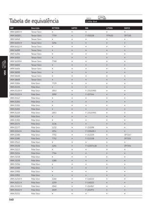 CATÁLOGO REPOSIÇÃO - SKF COMPLETO