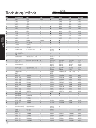 CATÁLOGO REPOSIÇÃO - SKF COMPLETO