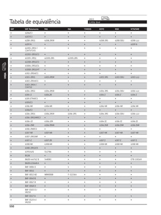CATÁLOGO REPOSIÇÃO - SKF COMPLETO